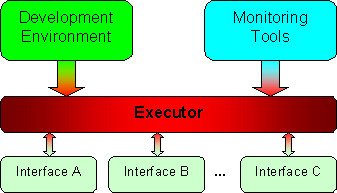 The multi-component concept