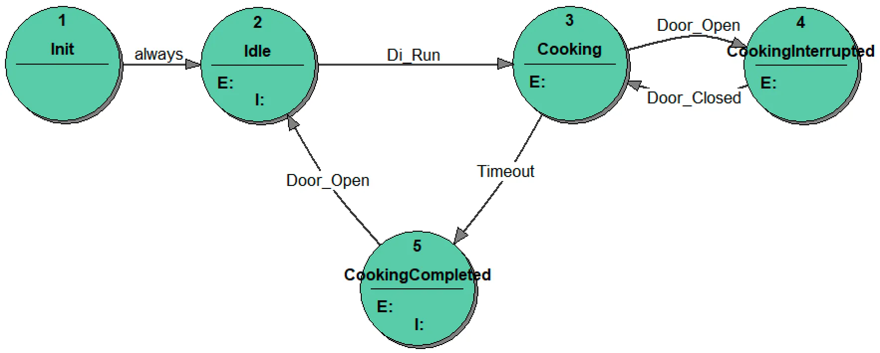 1_ST_diagram_simple