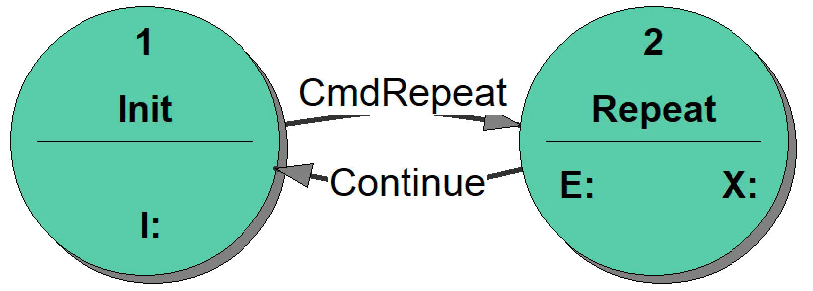 2_Repeat_bad_state_transition_diagram -small