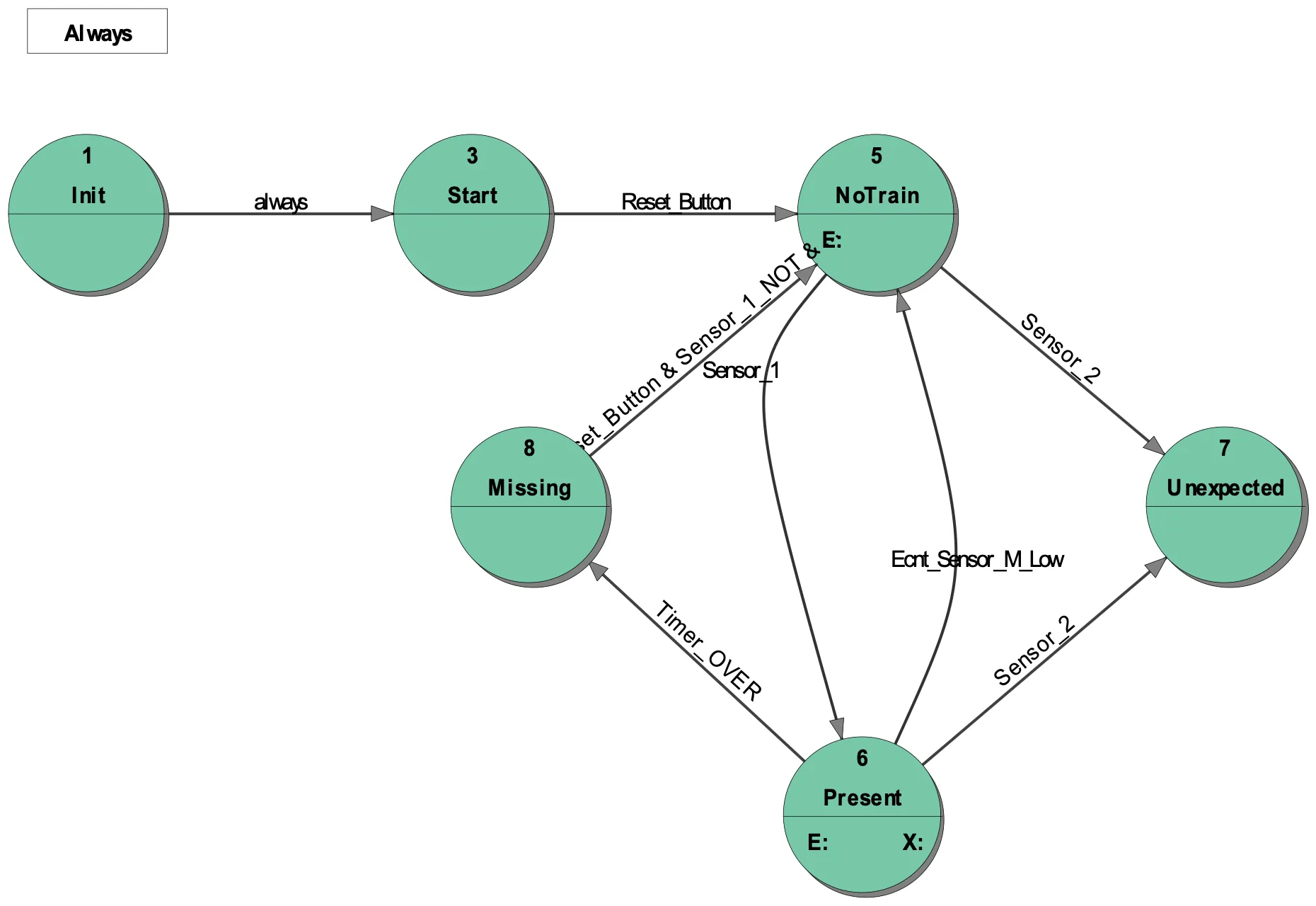 2_ST_diagram_simple