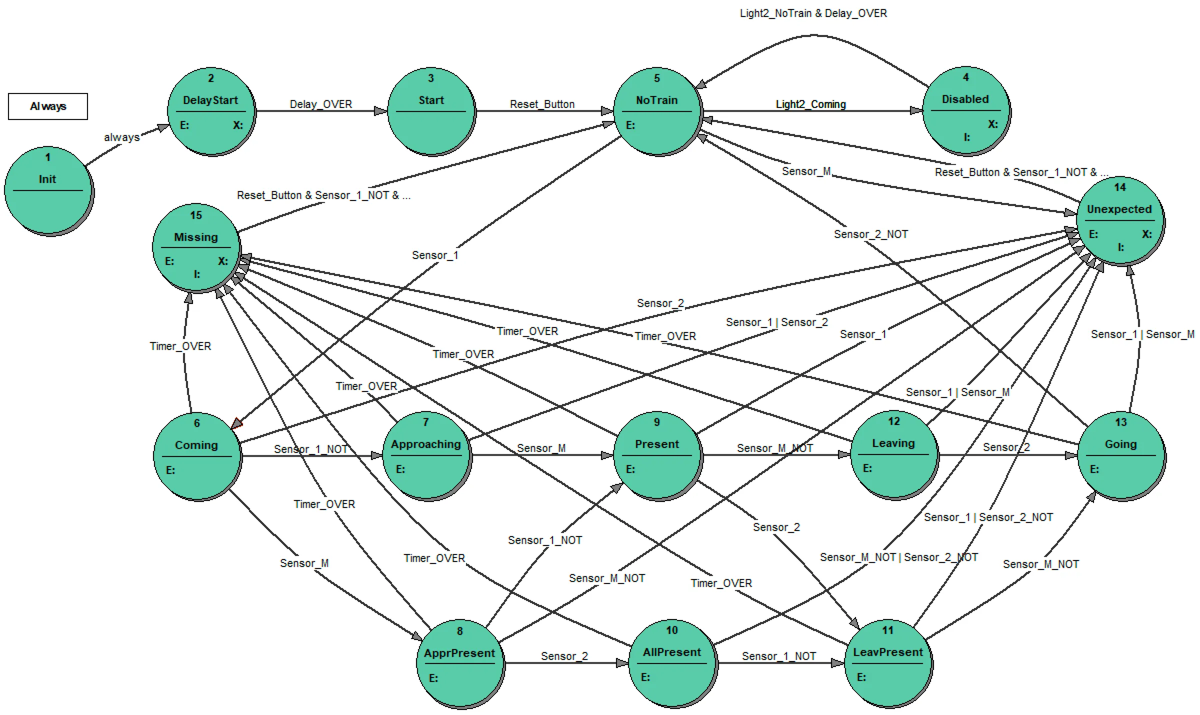 3_ST_diagram_ultimate -full