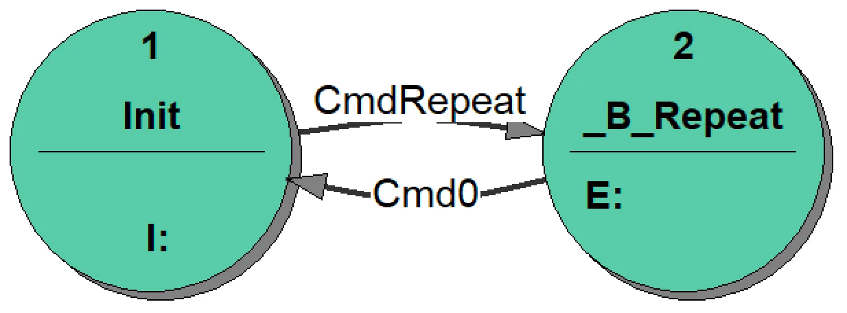4_Repeat_correct_state_transition_diagram_using_a_Break_state_B_Repeat -small