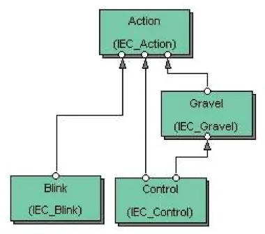 4_The_Gravel_control_system_as_SFC -small