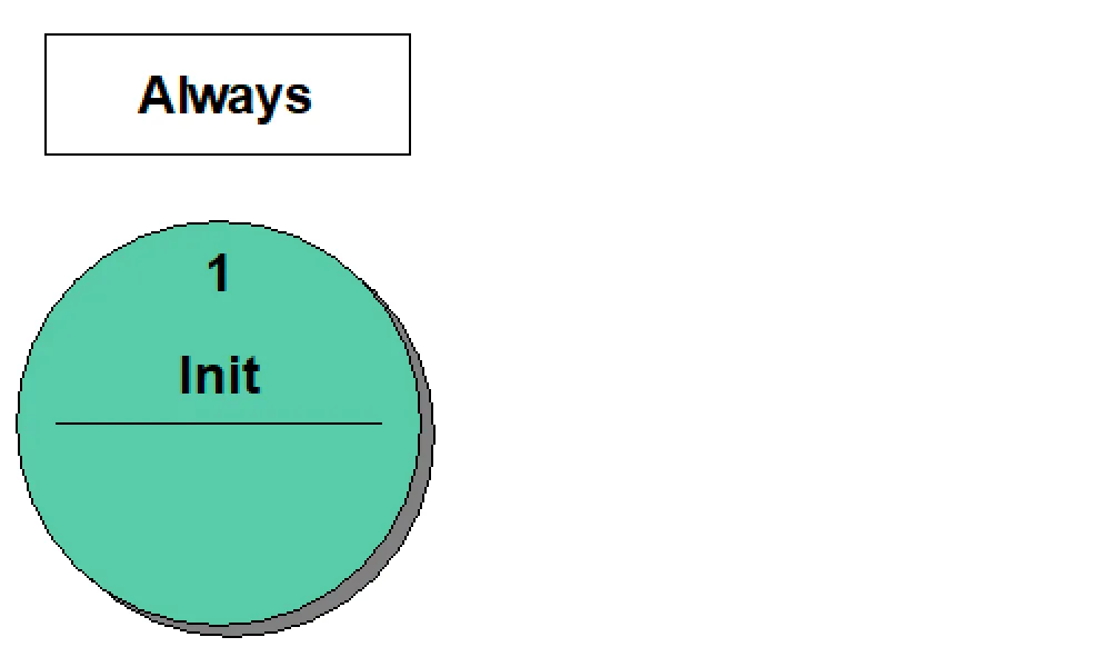 4_always_section