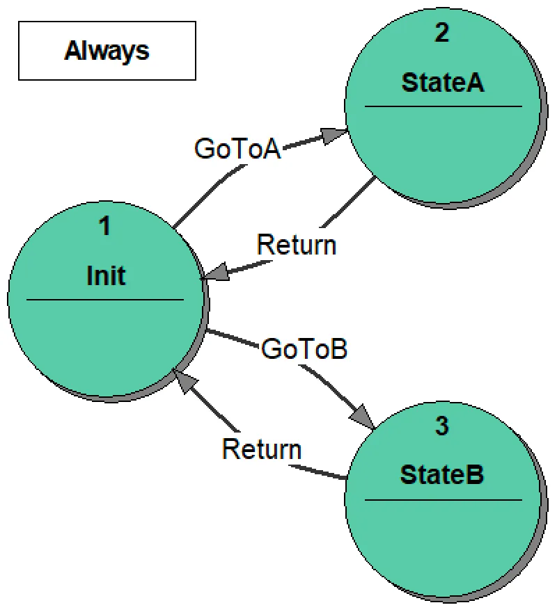 4_state_transition_diagram_of_the_state_machine_AllEvents -small