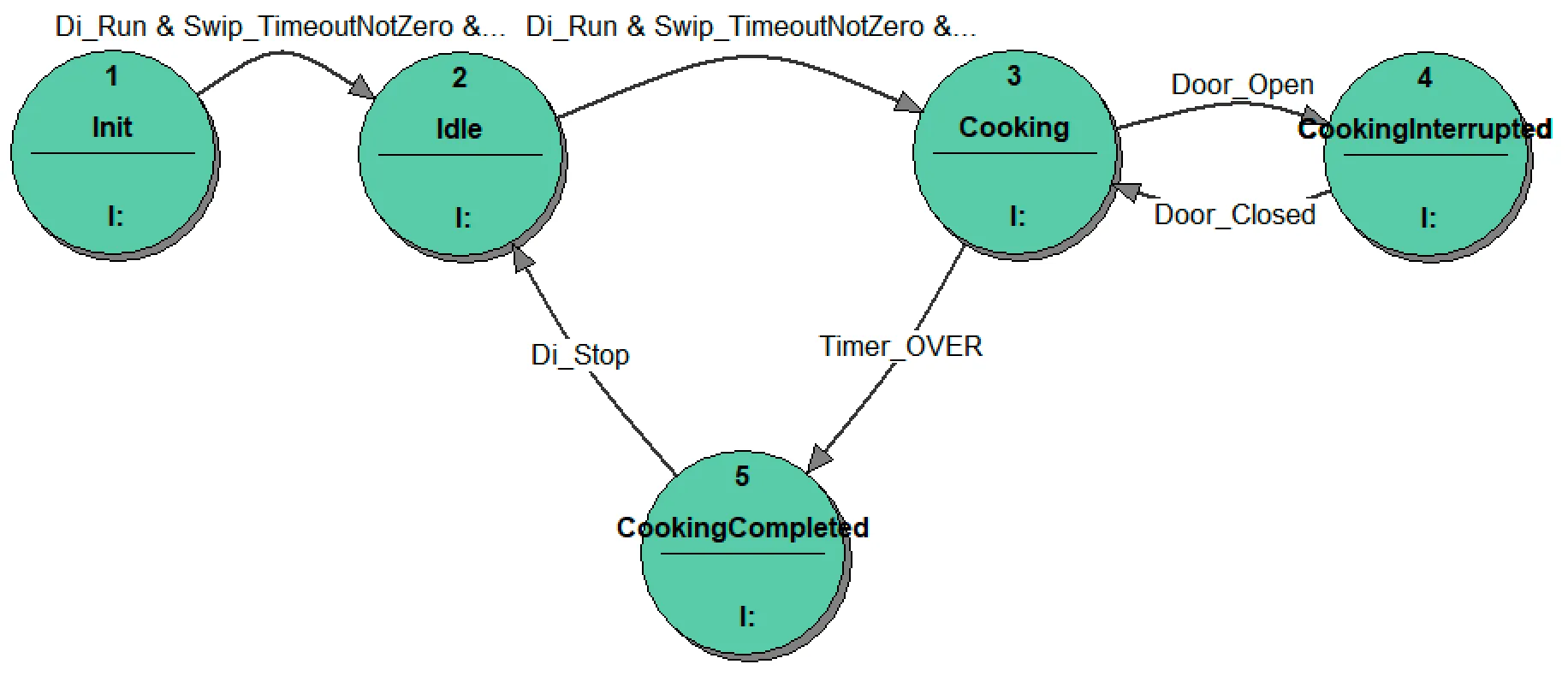 5_Mealy_model_ST_diagram