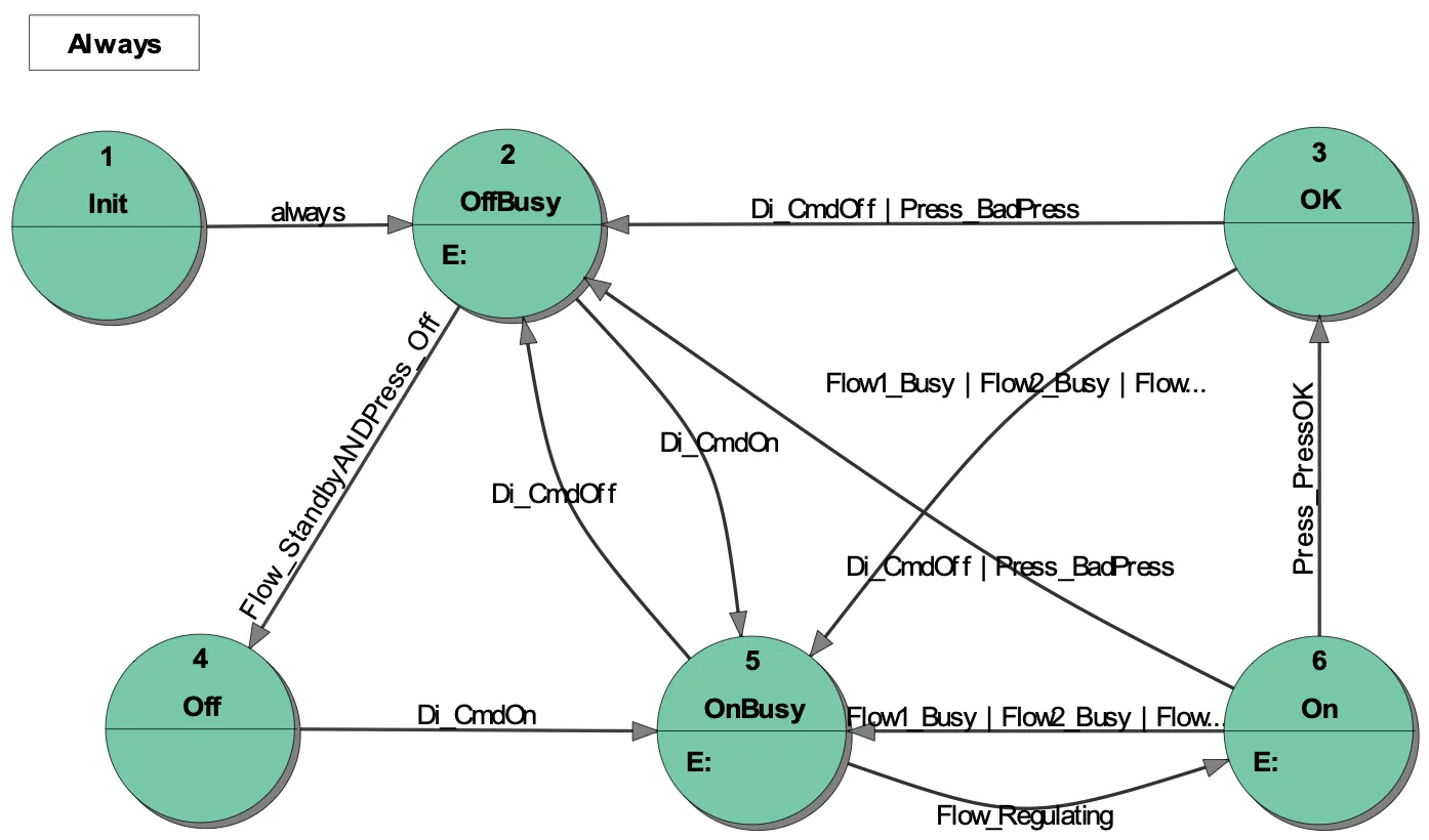 5_ST_diagram