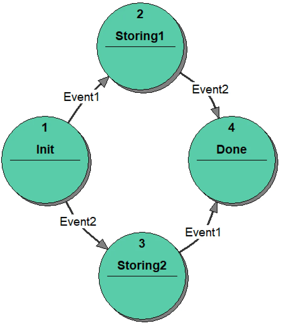 8_state_transition_diagram_of_the_state_machine_Parser -small