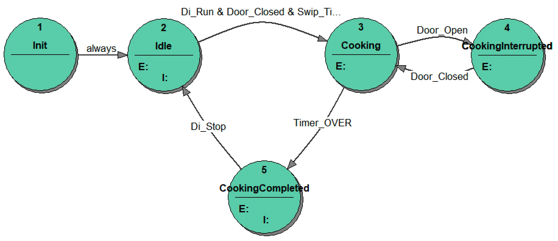 9_Mixed_model_ST_diagram