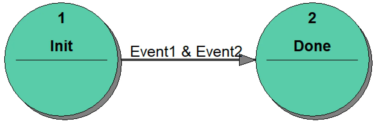 9_state_transition_diagram_of_the_state_machine_Controller