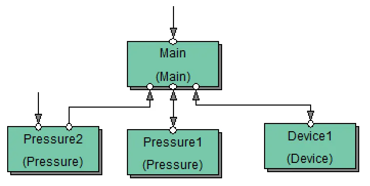 SMS_diagram