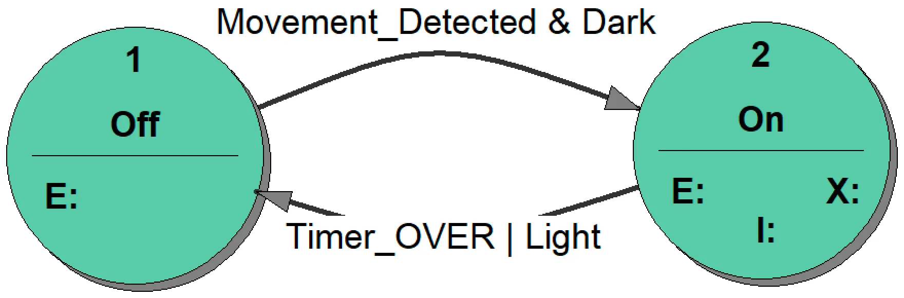 ST_diagram -small