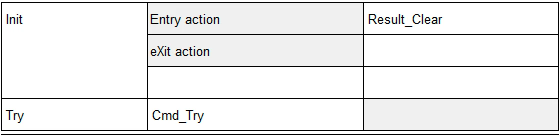 ST_table_Init