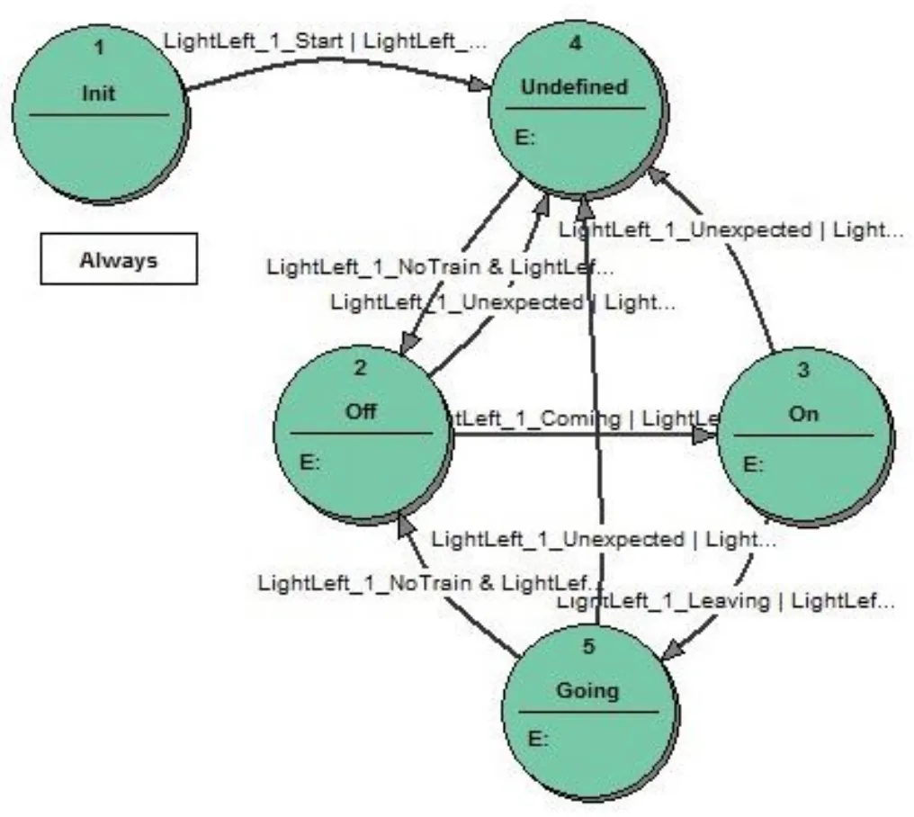 TrafficLight2_ST_diagram