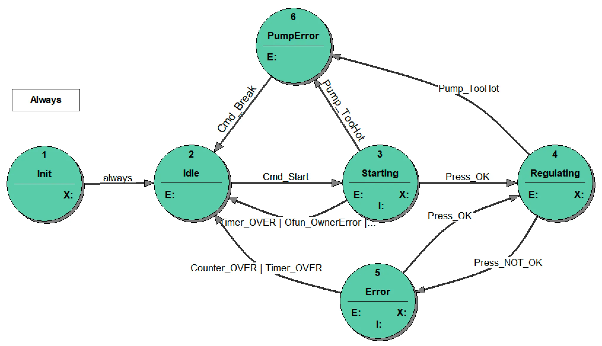 VFSM_specification_ready.png