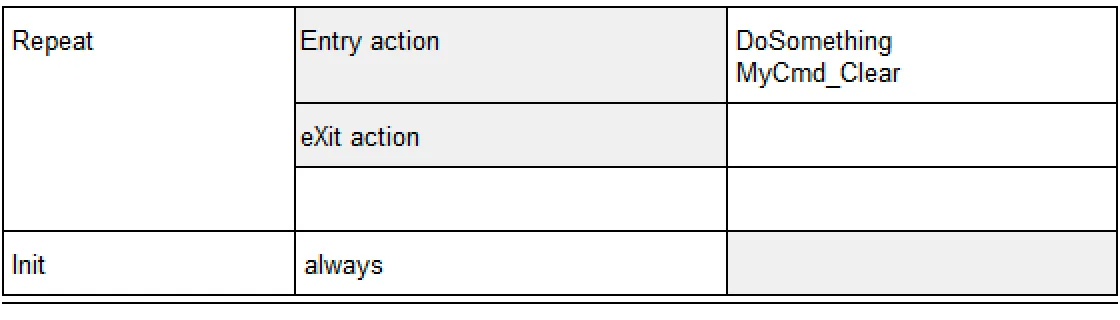 command-repeater-bad-st-table