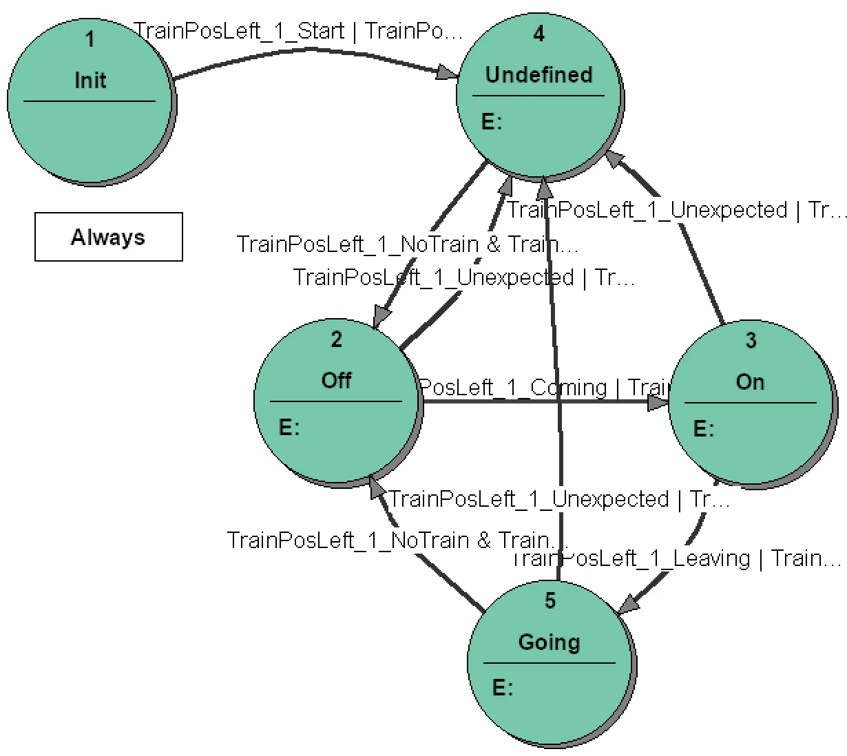 crossingsignal-st-diagram
