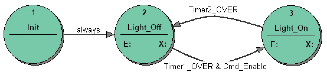 flash-st-diagram
