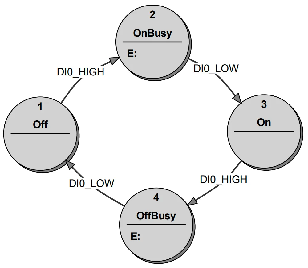 four-state-toggle -small