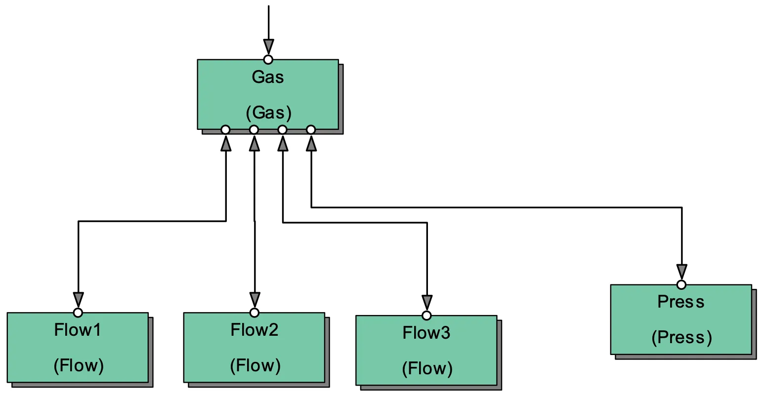 gas-project-sms-diagram