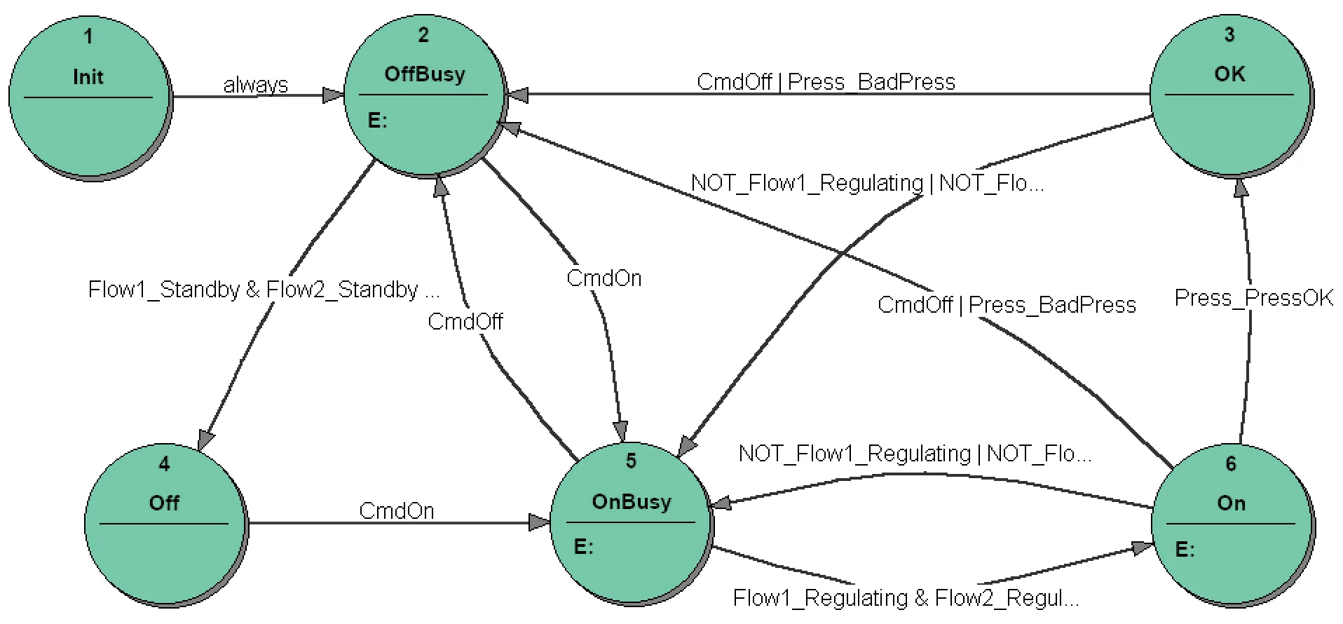 gas-st-diagram