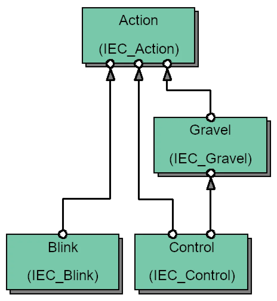 gravel-control-sfc-sms-diagram -small