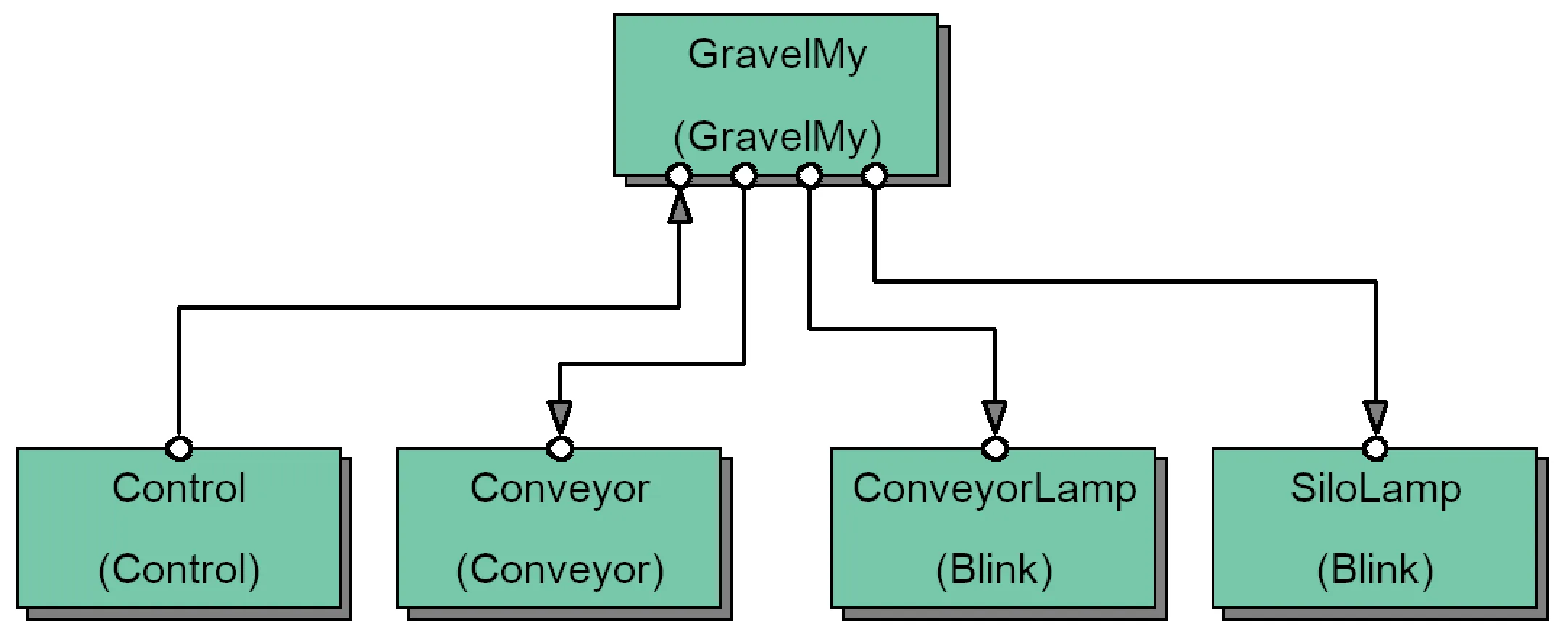 gravel-control-sms-diagram