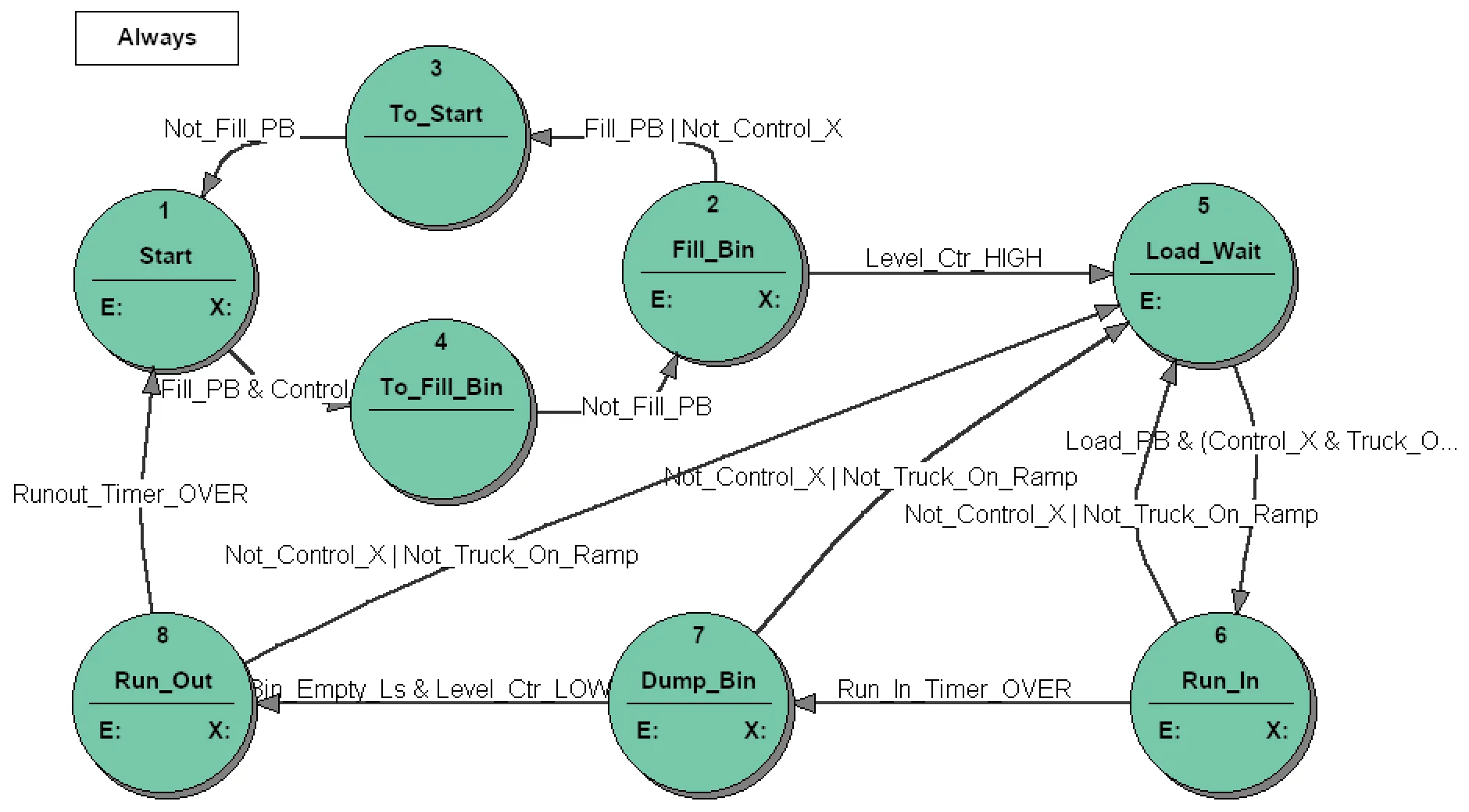 gravel-st-diagram