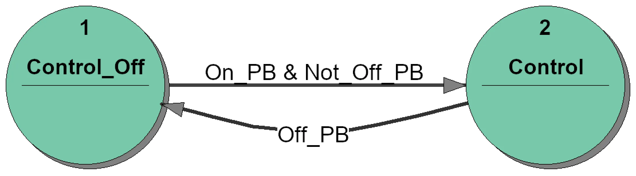 iec-control-st-diagram -small