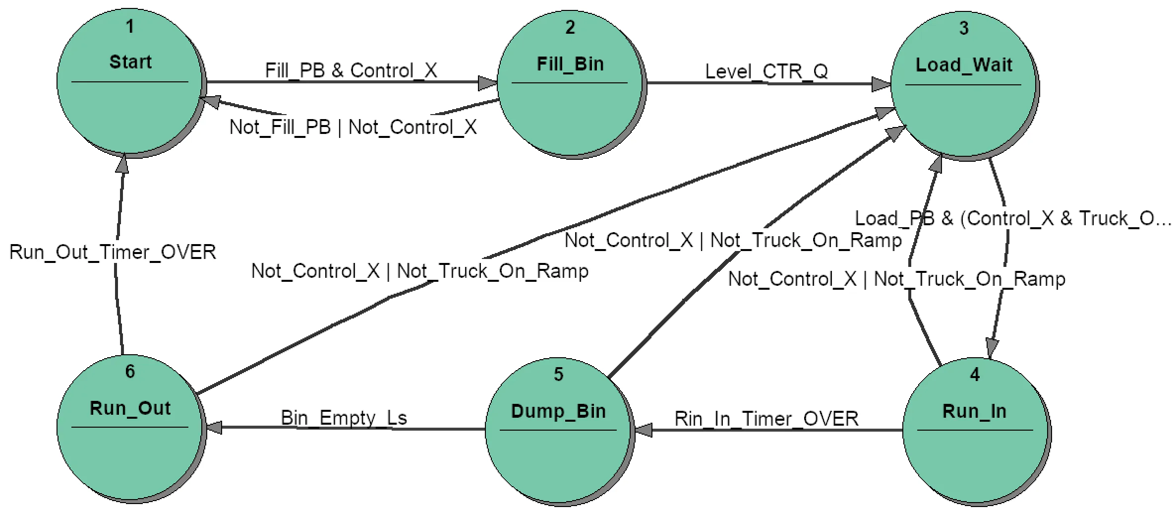 iec-gravel-st-diagram