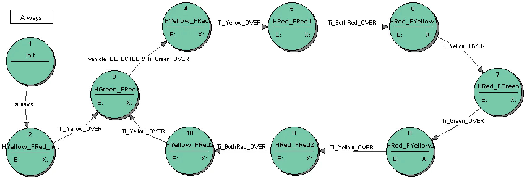 intersection-st-diagram -full