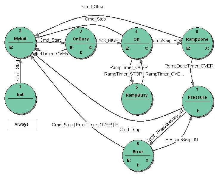 k8055-st-diagram