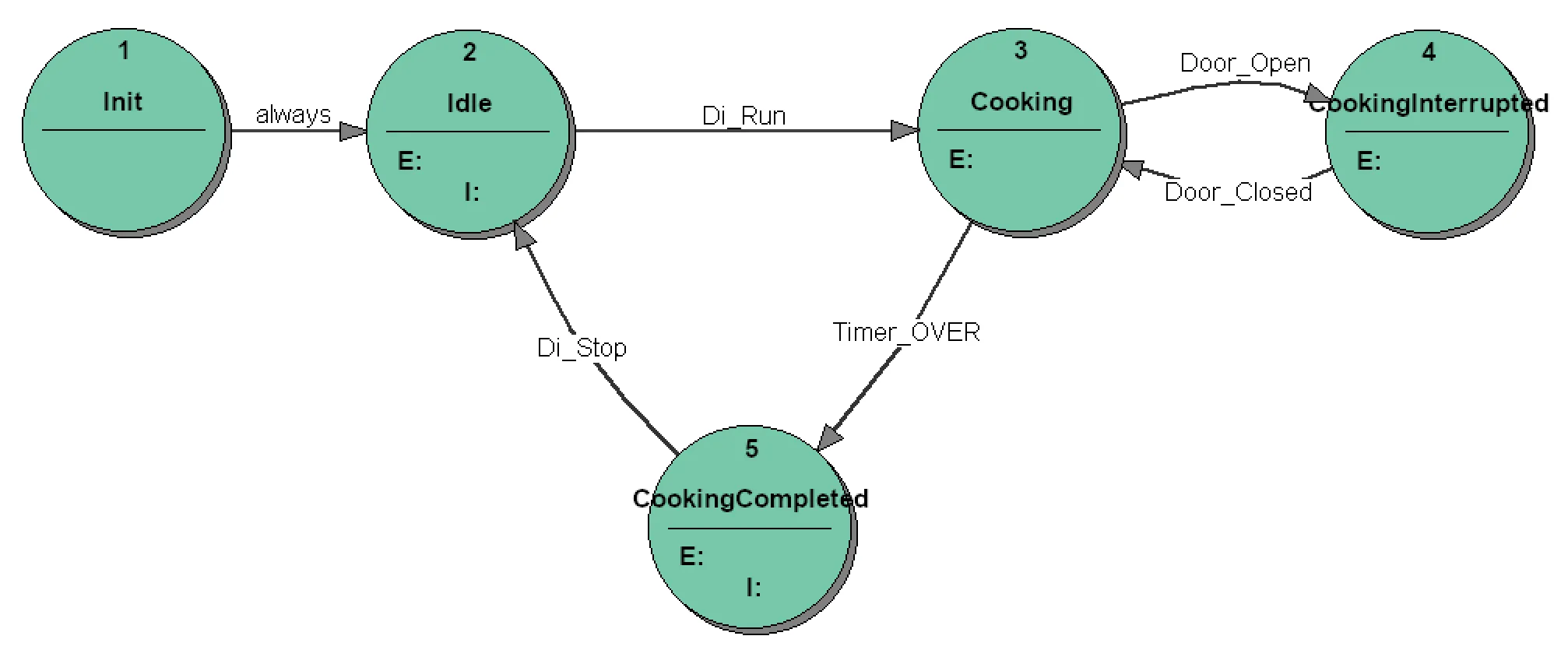 mvoven-simple-st-diagram -full