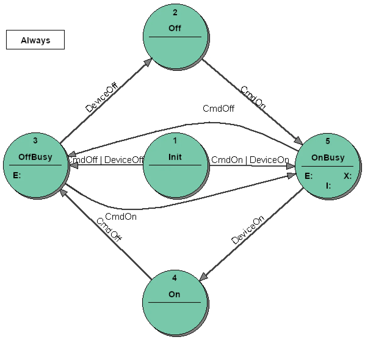onoff-st-diagram