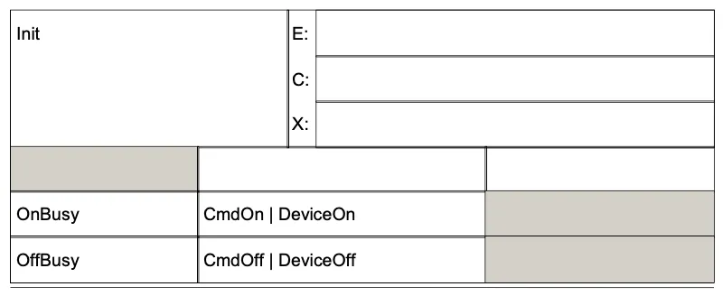 onoff-st-table-init