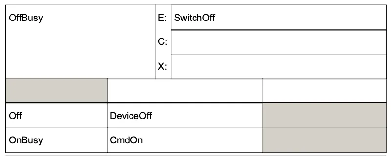 onoff-st-table-offbusy