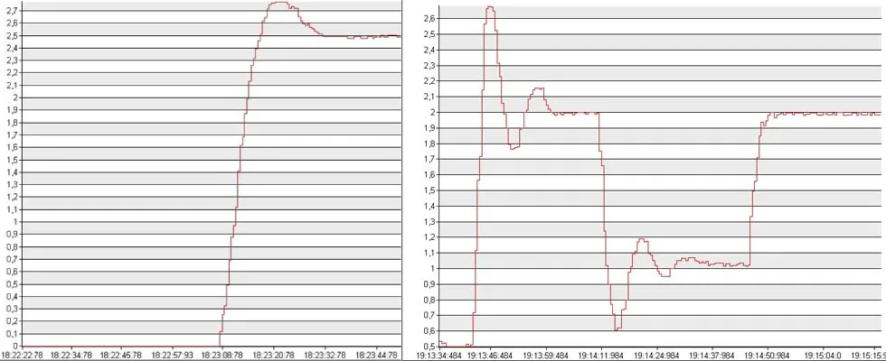 pid-curve-example -full
