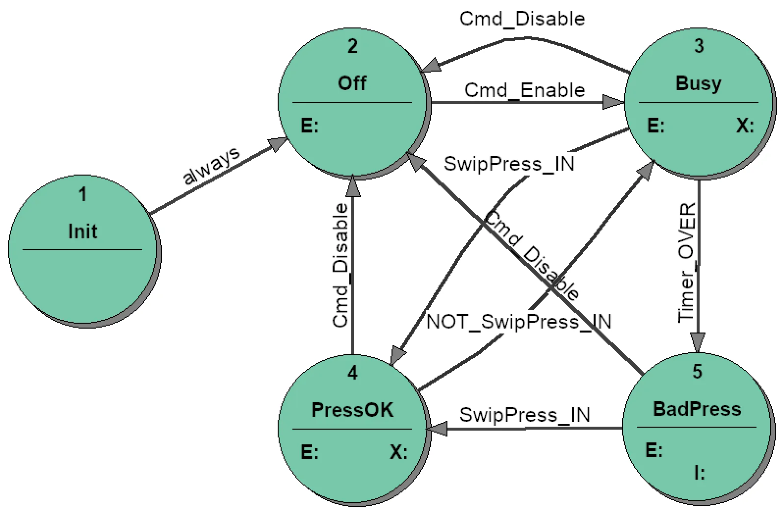 press-st-diagram