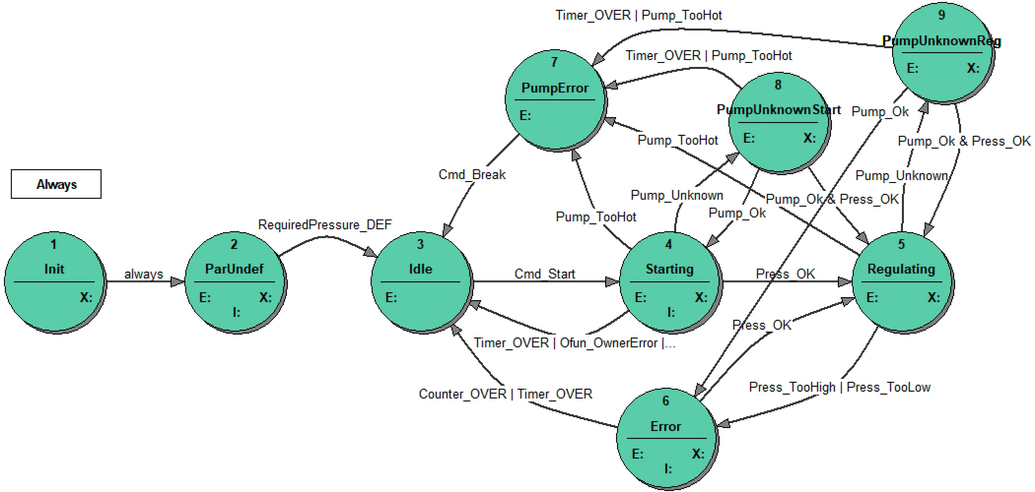 pressure1-st-diagram -full