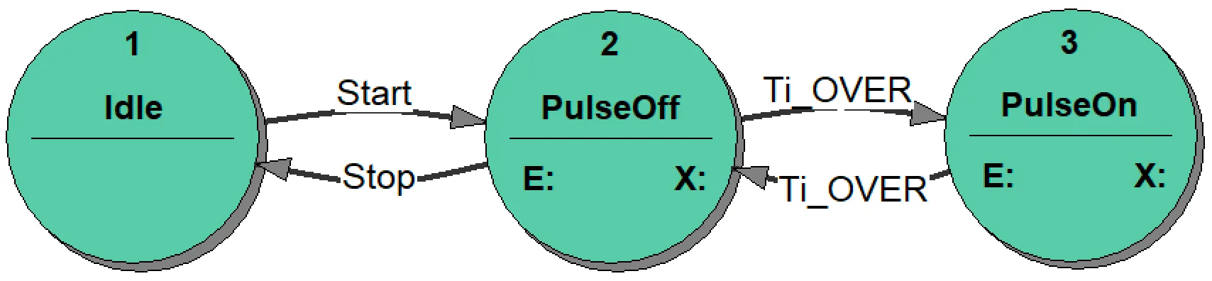 pulse-generator-bad-st-diagram
